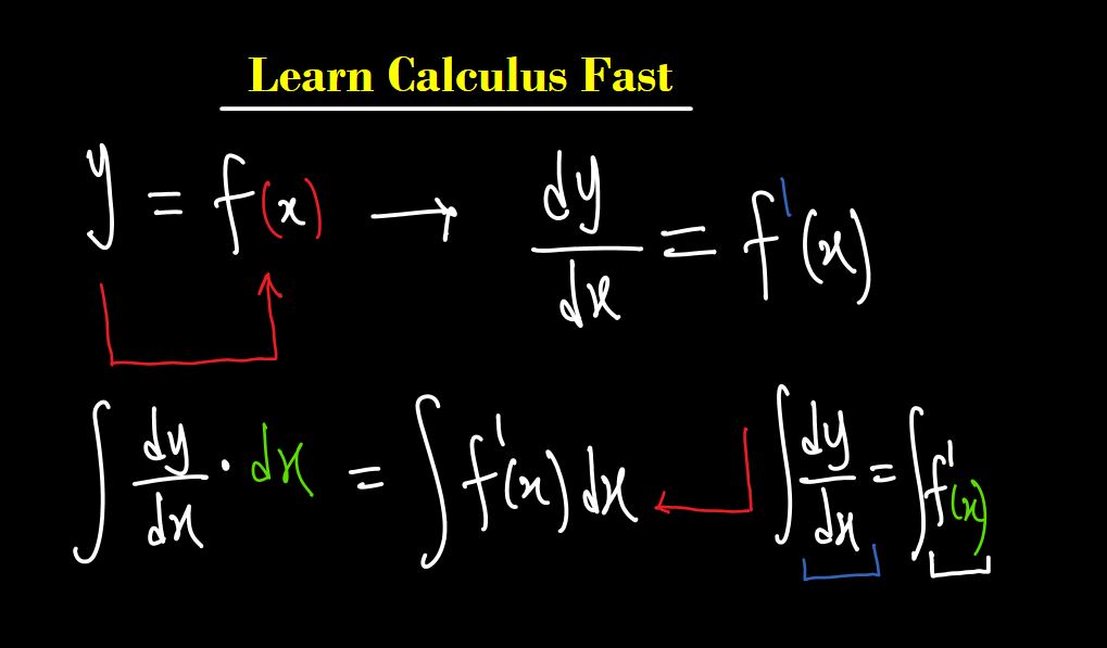 Ademy video lesson player showing a Chemistry lesson